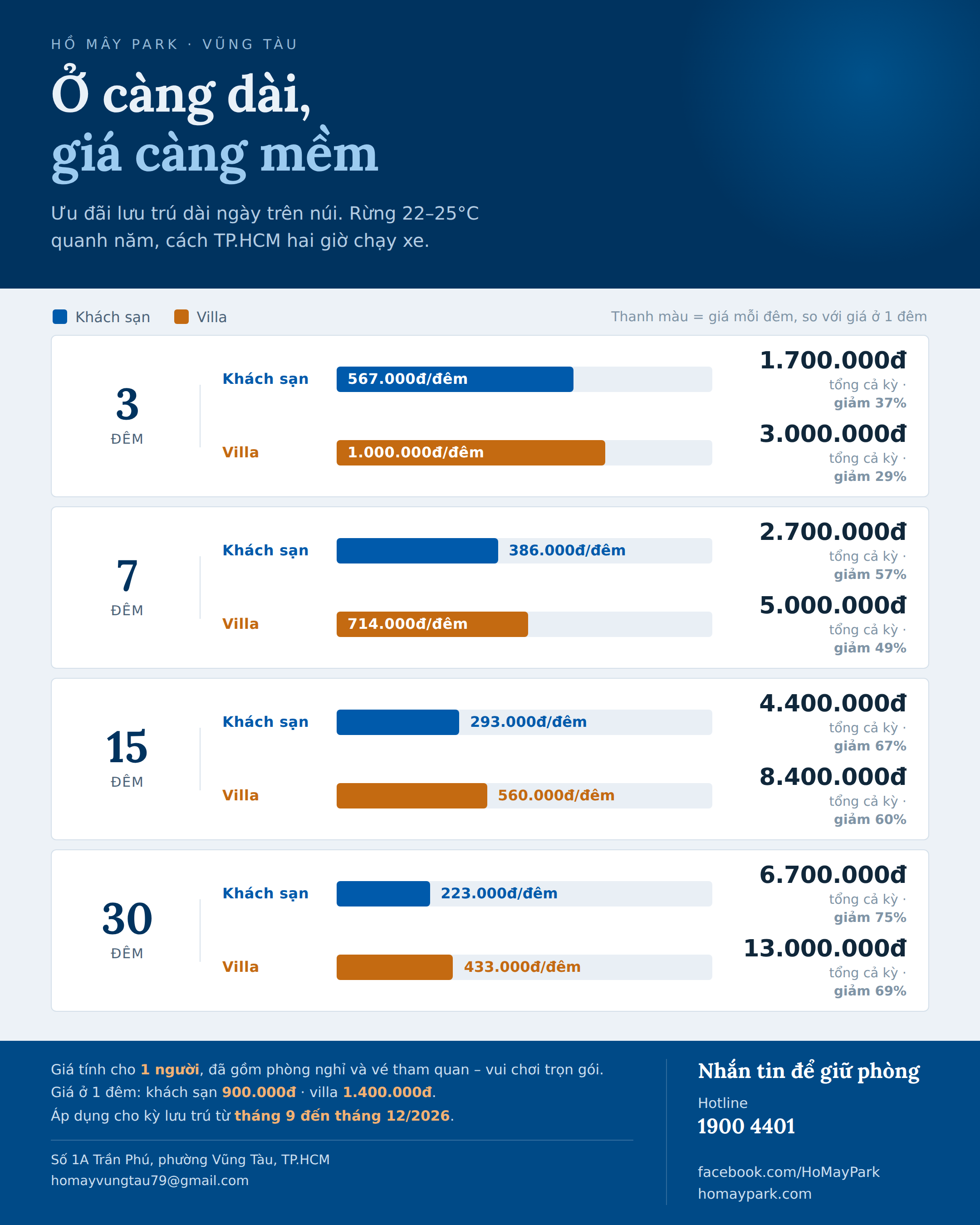combo phòng và vé vui chơi vũng tàu